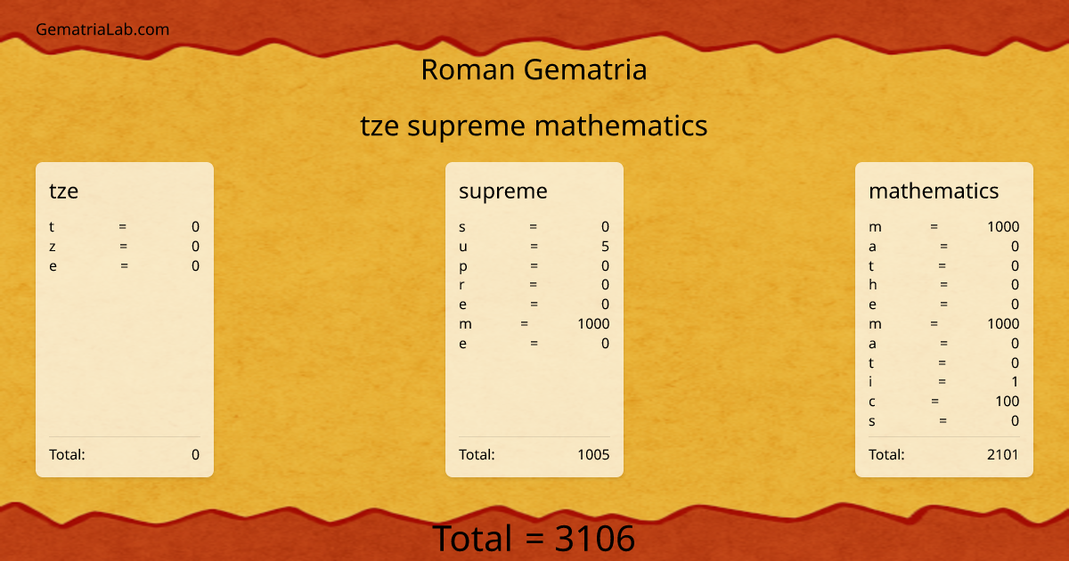 tze supreme mathematics in roman Gematria